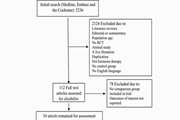 Brain death hormone therapy and Graft survival: A systematic review of the literature 